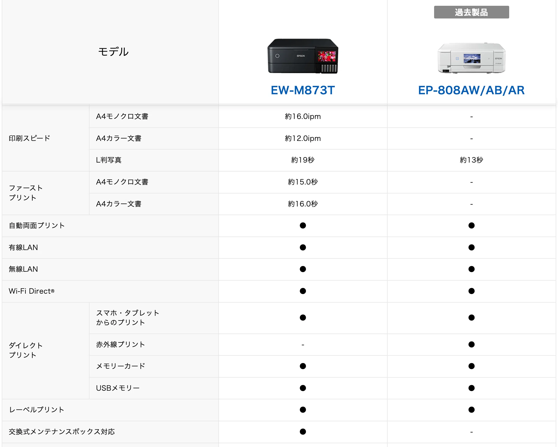 EPSONプリンタ EW-M873Tに買い換えた｜itnews.jp 中の人