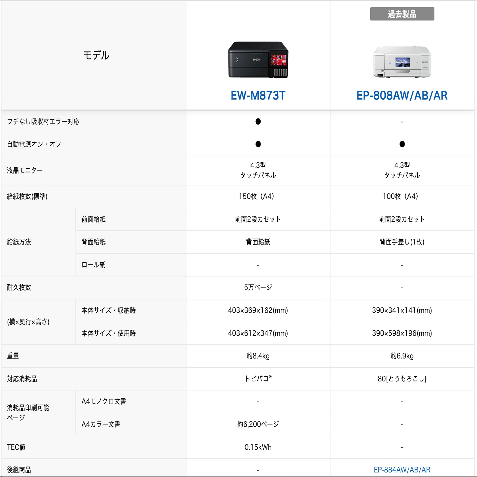 【ジャンク品】EPSON EW-808AW ライトシアン出ない 印刷不良あり EPSON プリンター 紙詰まりエラーの修復 （EP-808AW） - YouTube