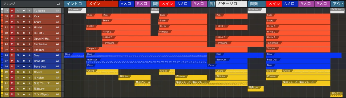 核P-MODEL『ビストロン』 - イベント「Amigo Analyzer」報告｜佐藤あんこ