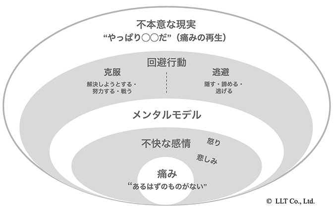 思考と言語におけるマッピング―メンタル・スペース理論の意味構築モデル 思考と言語におけるマッピング: メンタル・スペース理論の意味