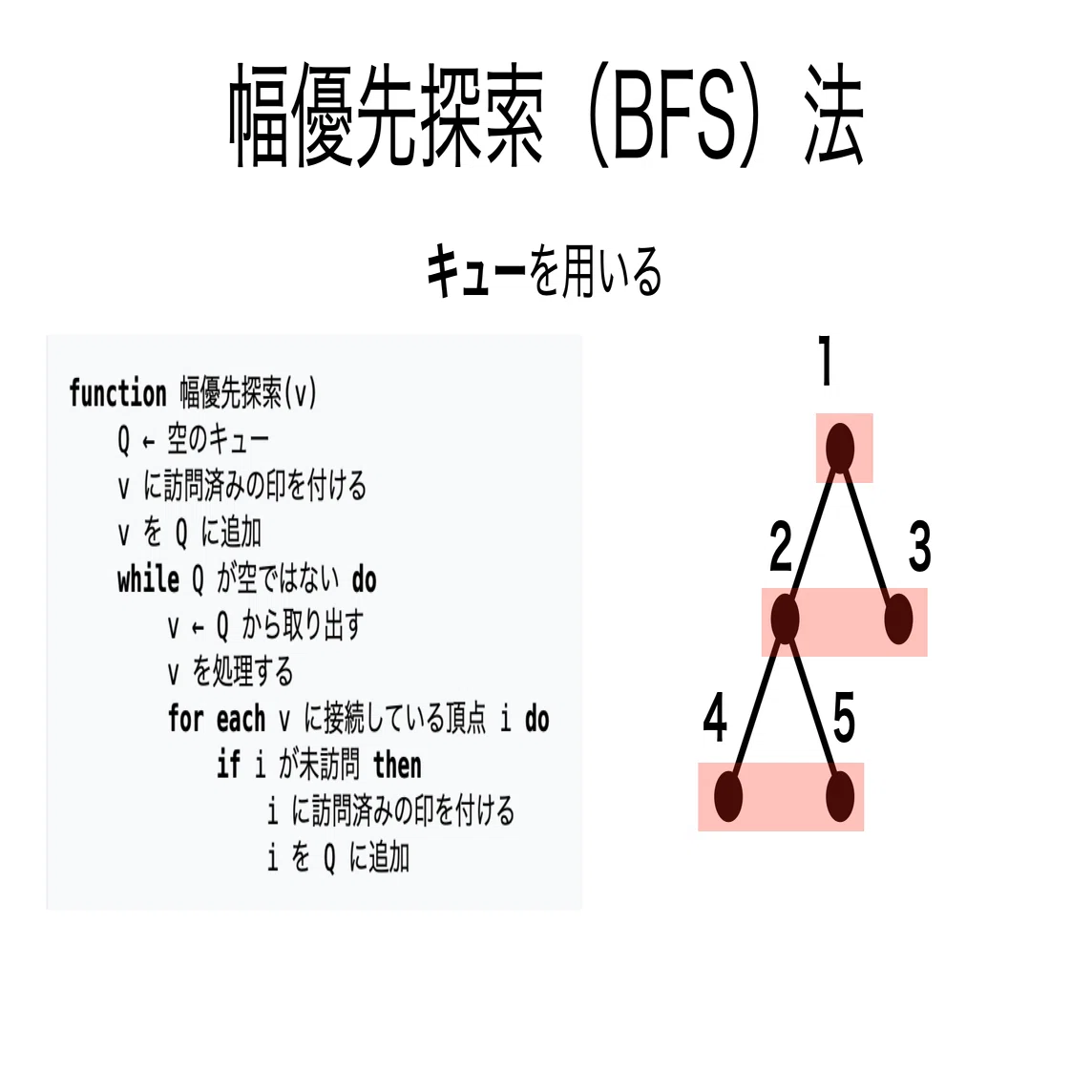 書記が数学やるだけ#611 BFS法，DFS法，ダイクストラ法｜鈴華書記
