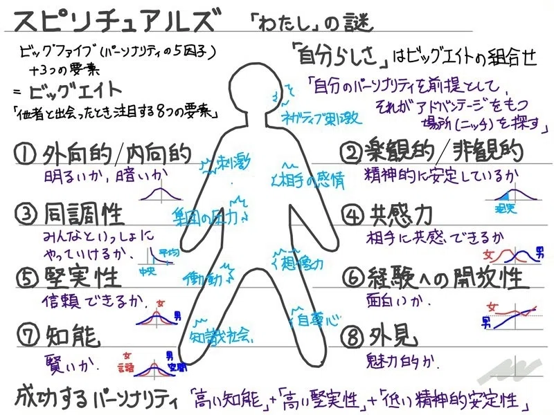 スピリチュアルズを読んで思うこと｜Takumi Ikeda