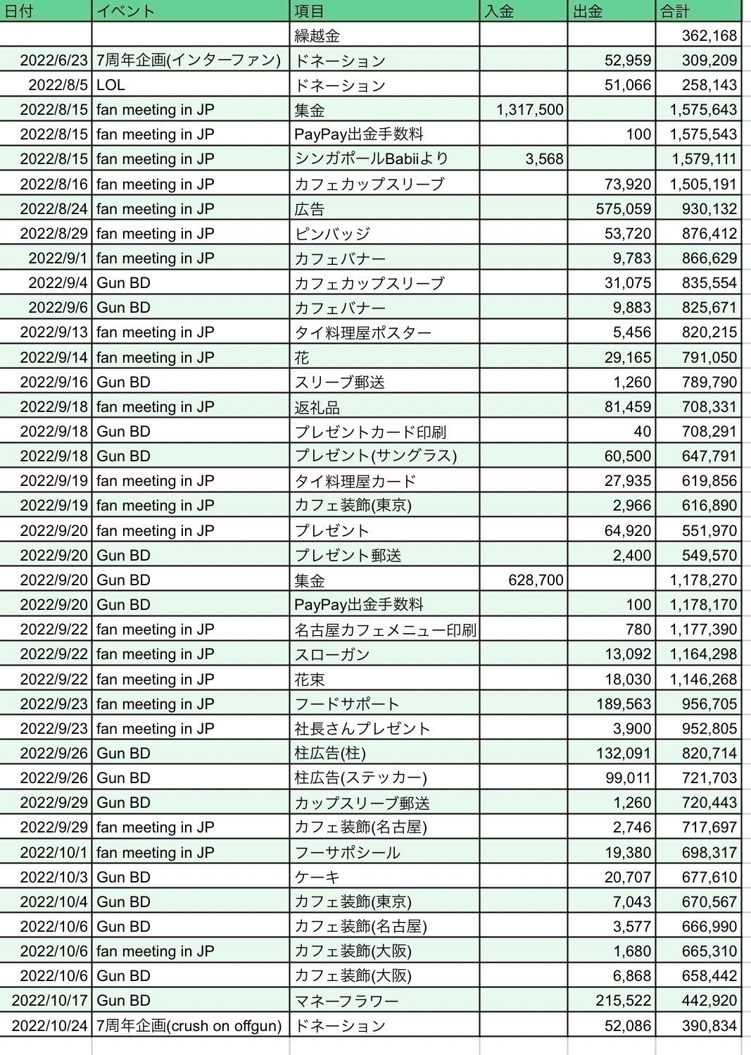 2022年11月】活動報告および収支報告｜OffGun Japan Support Team