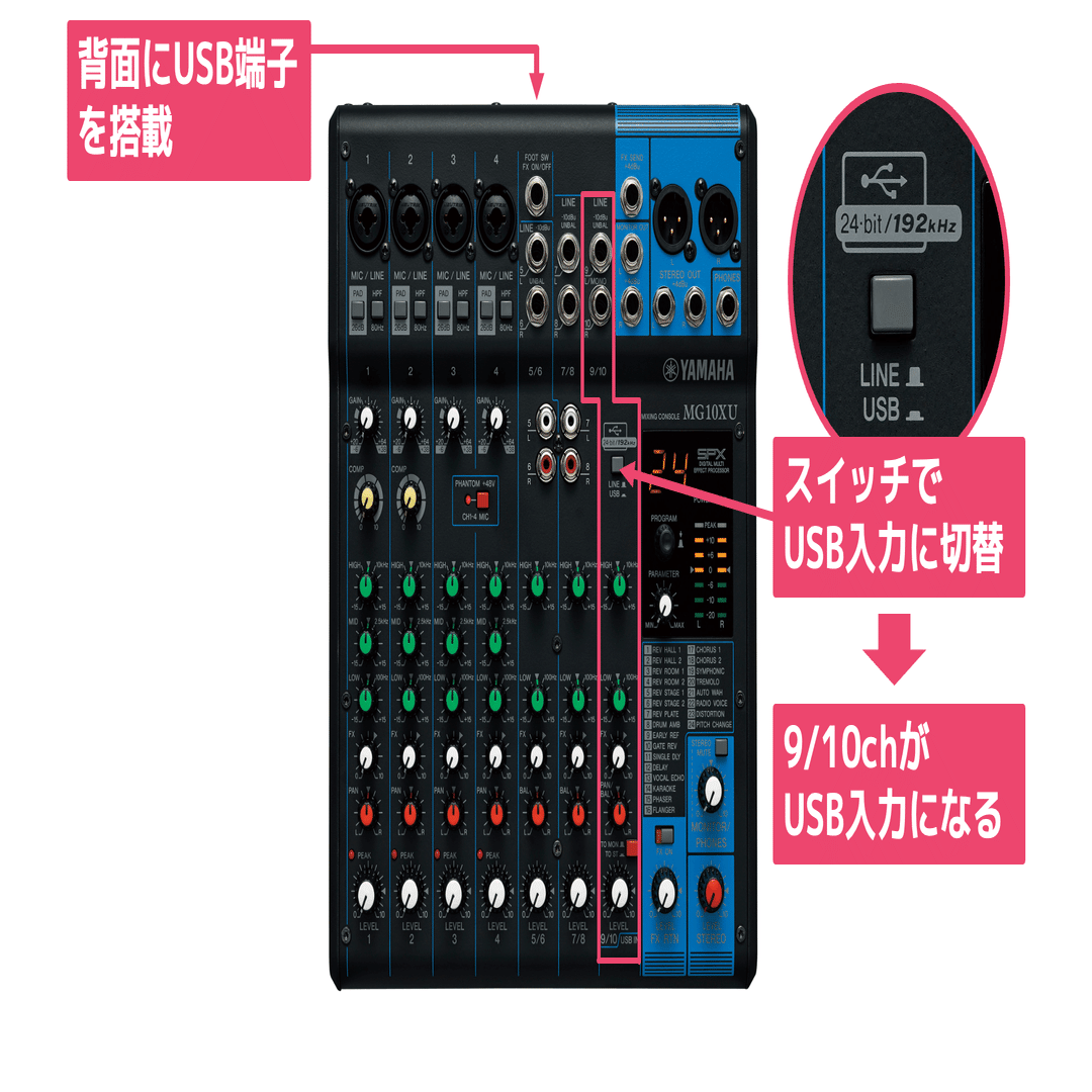 YAMAHA MG10XU USBアナログミキサー ループバック機能付、配信に YAMAHA MG10XUを使ったハイブリッド配信を考える【後編】｜松井 隆幸