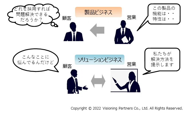 ソリューションビジネスとは？ 企業が提供する付加価値を構造化する｜RYU