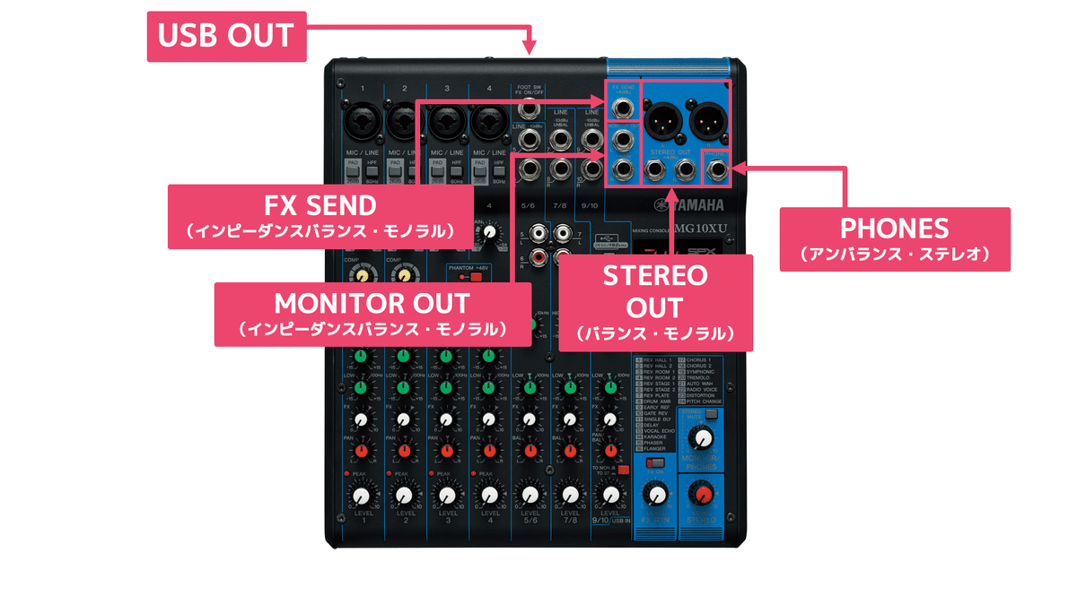 ライブのモニターに】YAMAHA EAD10 & MG06X 【別途ケース付