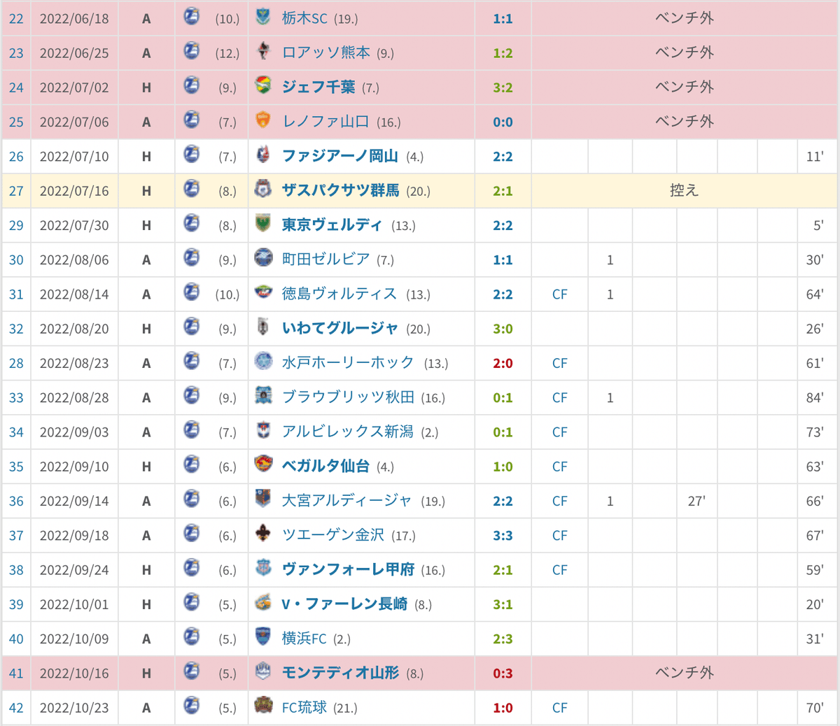 かしわ。 大分トリニータ 補強診断〜チーム別補強診断#39〜｜コチャTV