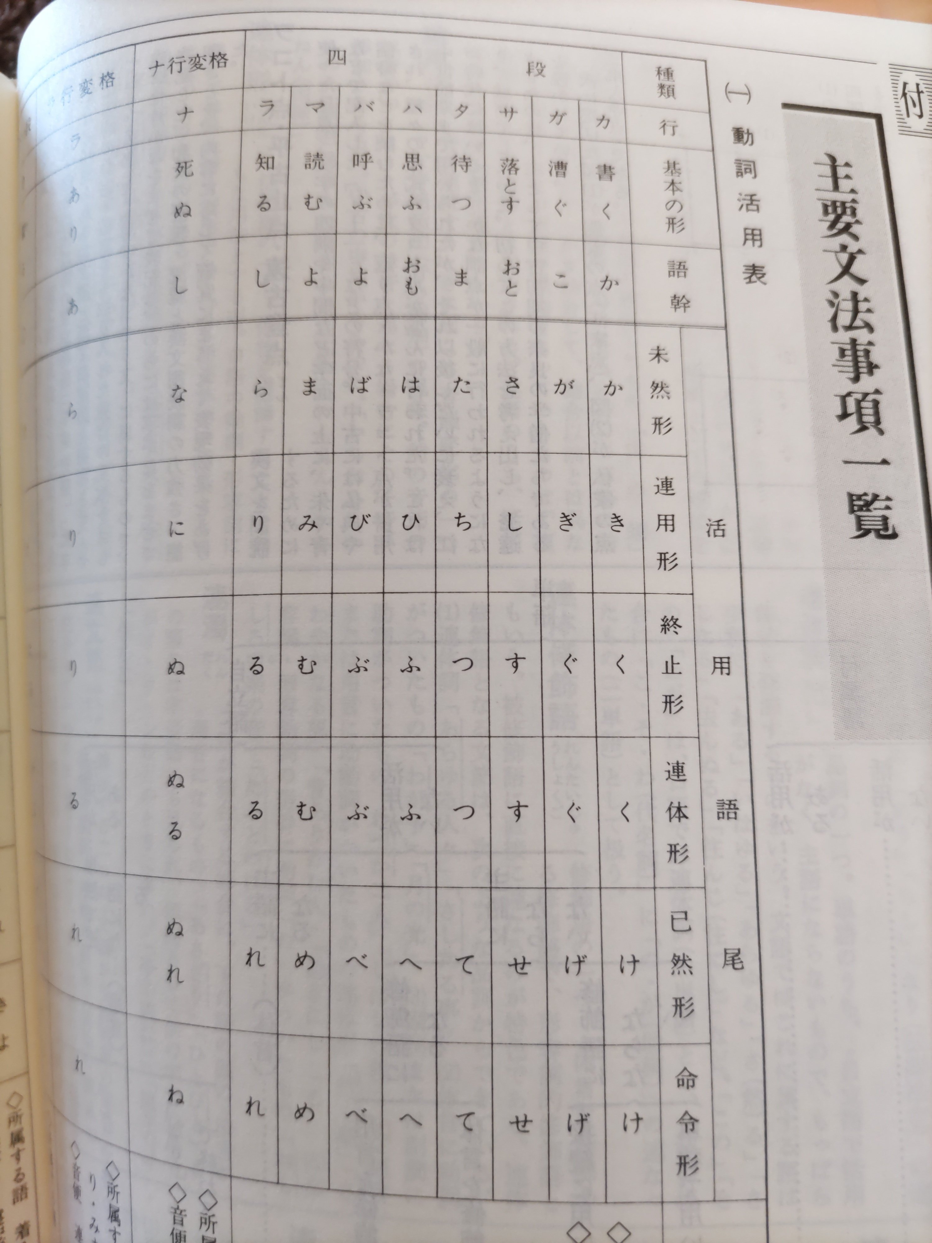 古典文法を学びなおす|リコット 古典文法を学びなおす|リコット