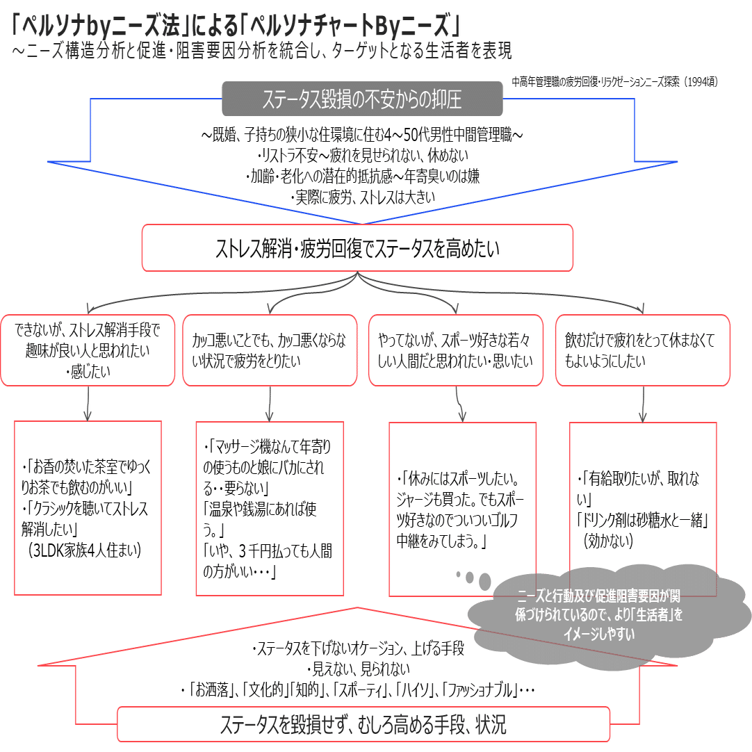 インタビュー調査の科学的分析法～応用編②＝本来あるべきの