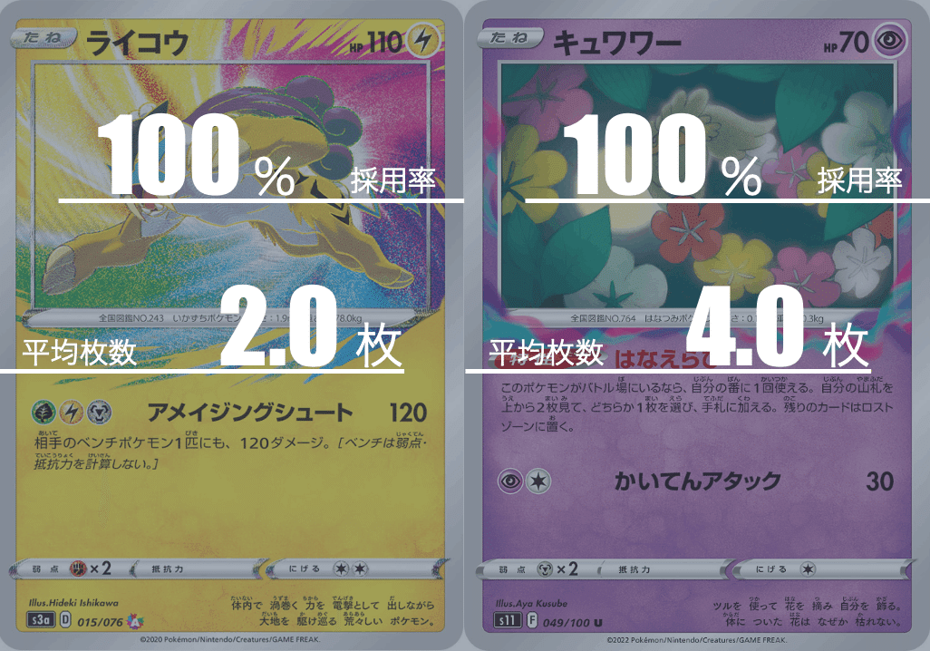 ロストライコウのデッキ平均化｜Violaのポケカ備忘録