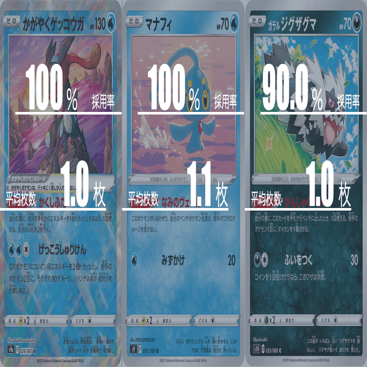 ロストライコウのデッキ平均化 Violaのポケカ備忘録 Note