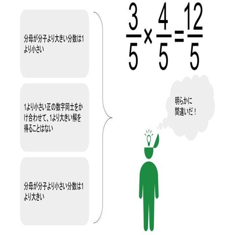 本当の意味 で分数計算ができるようになるということ 教育のスゴい論文 Note