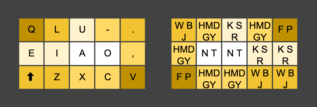ローマ字入力に最適なキー配列を考える（制作編）｜大西拓磨