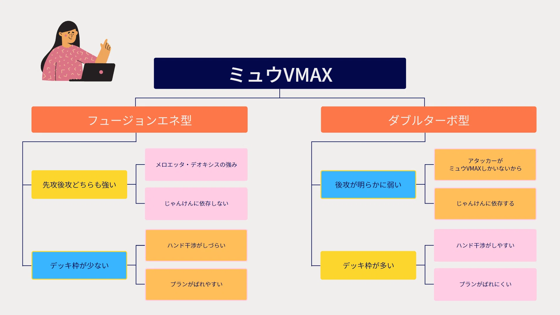 ミュウVMAXの