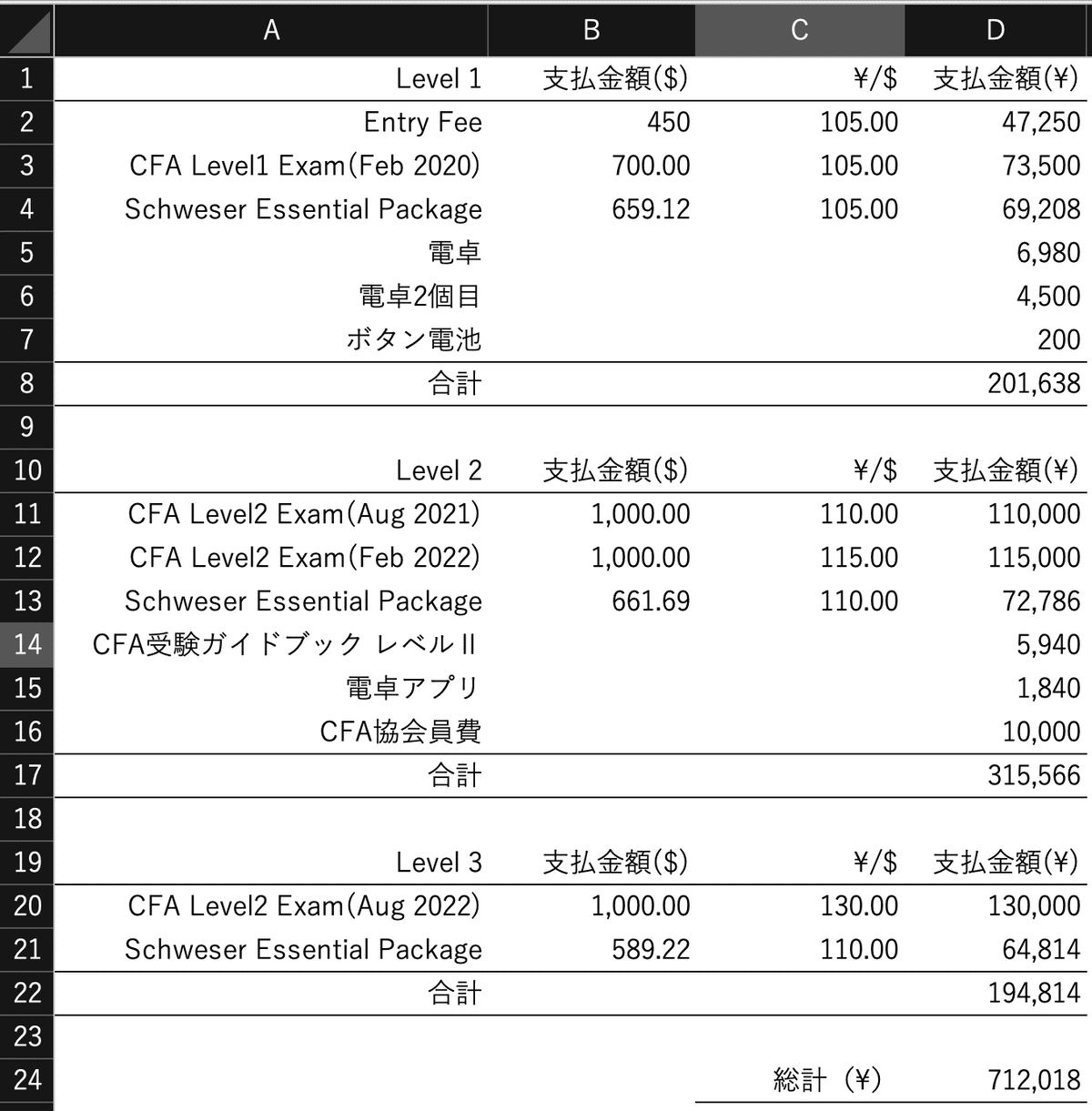 KazuのCFA体験記|kazu KazuのCFA体験記|kazu