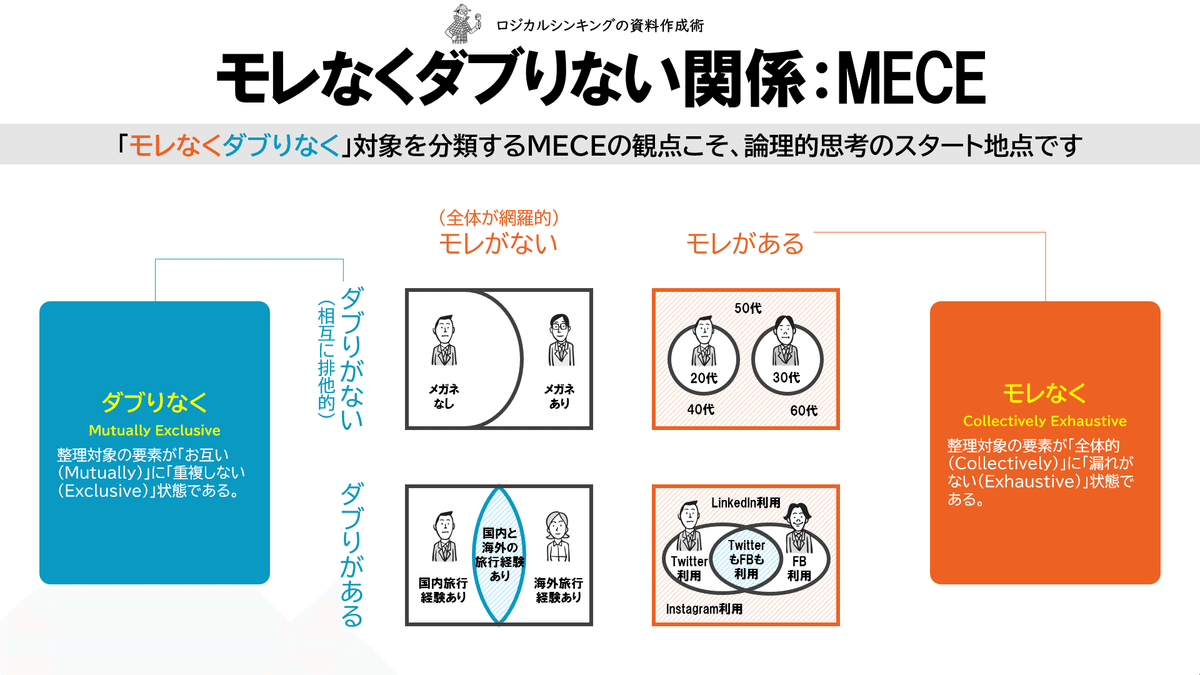 法的思考と論理 法的思考と論理 (新基礎法学叢書 4) | 高橋 文彦 |本 | 通販