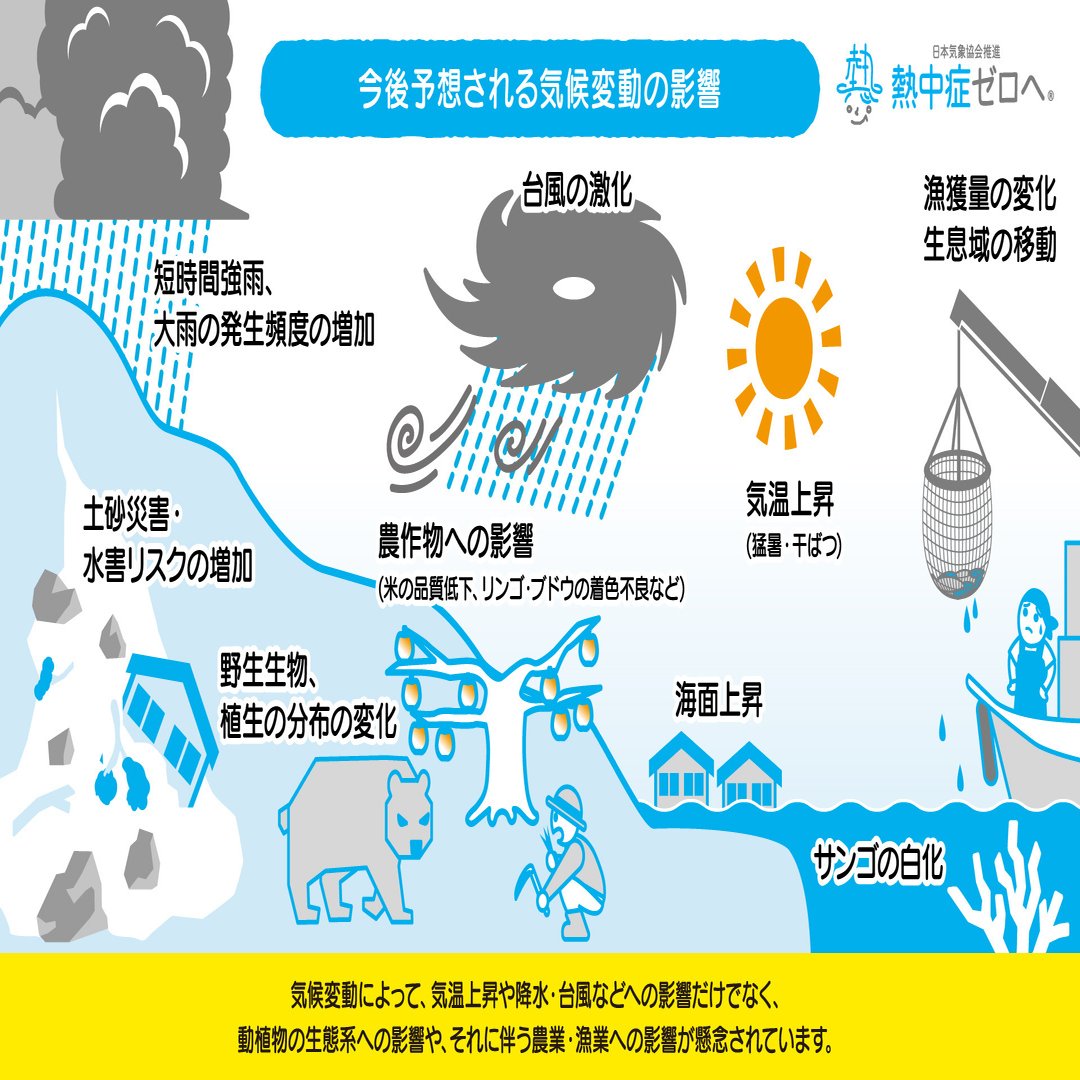 イラスト解説 Cop27開幕の今 知りたい 気候変動 緩和策 と 適応策 って何 日本気象協会 Harmonability Style