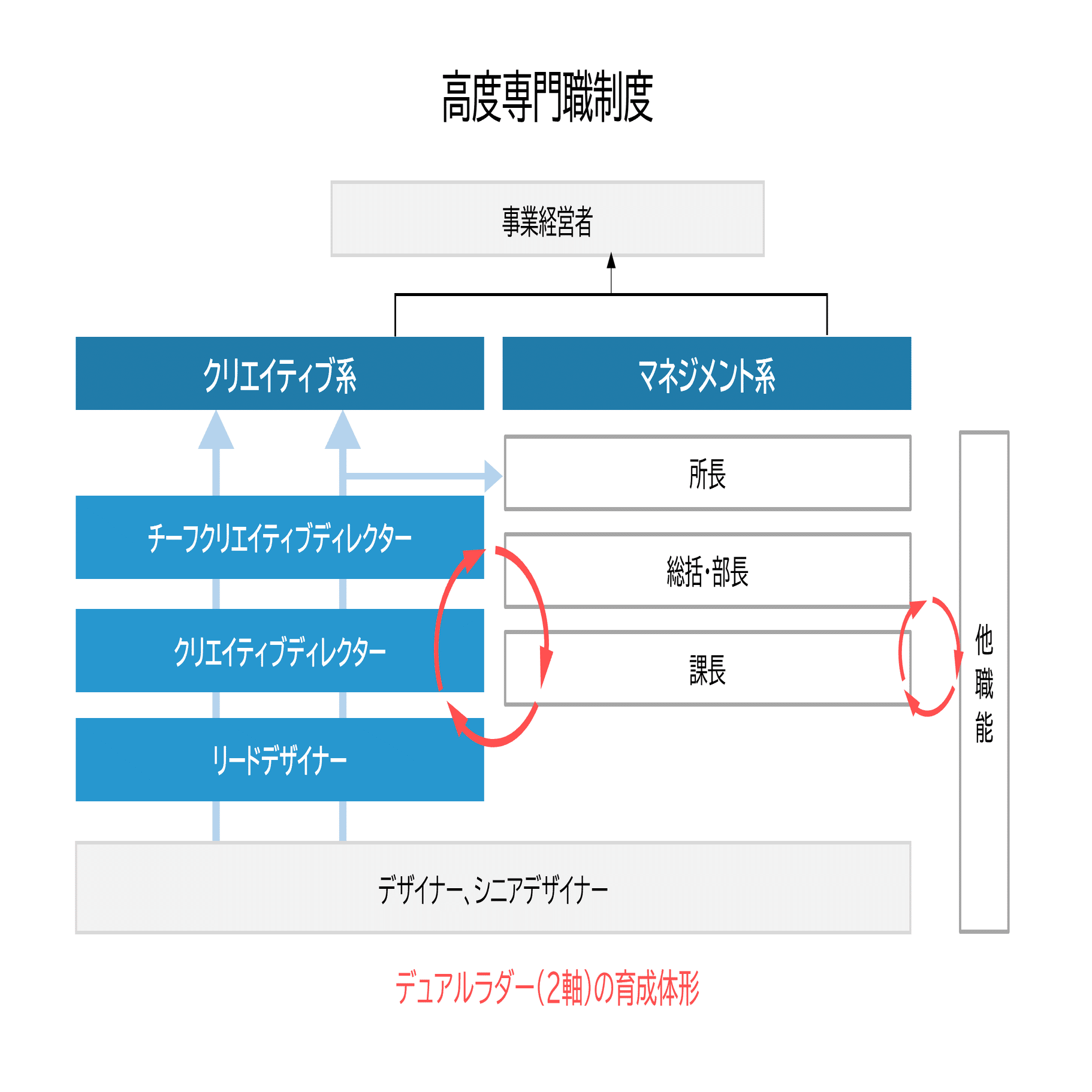 新たな分岐、クリエイティブの道（前編）｜パナソニック＿ソウゾウノート