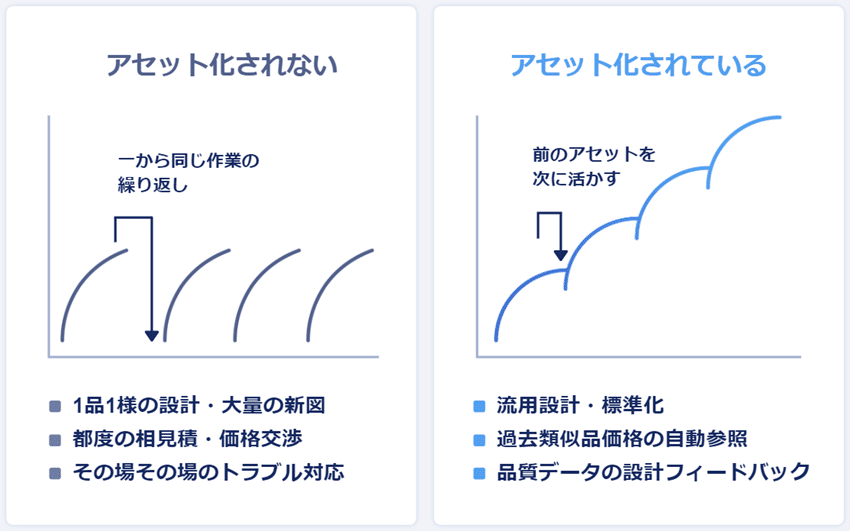 【レビューで送料無料】 サプライチェーンに始まる、グローバル製造業の再進化 語学・辞書・学習参考書