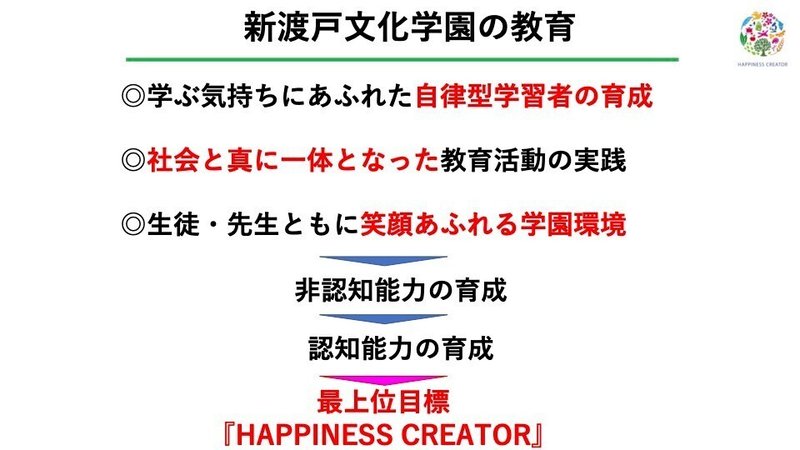 新渡戸文化学園が掲げるハピネス・クリエイターへの道