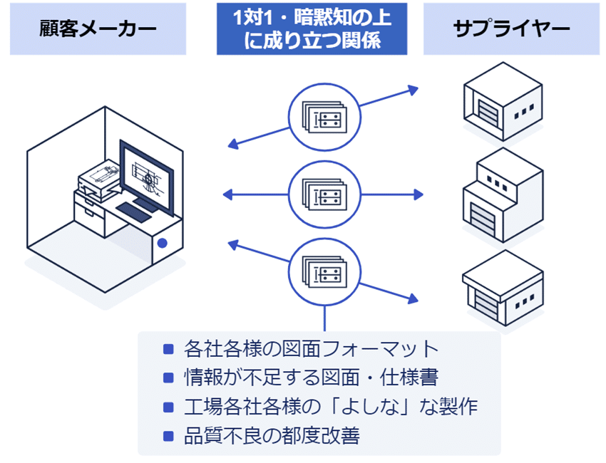 最新情報 サプライチェーンに始まる、グローバル製造業の再進化 語学・辞書・学習参考書
