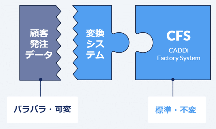 サプライチェーンに始まる、グローバル製造業の再進化
