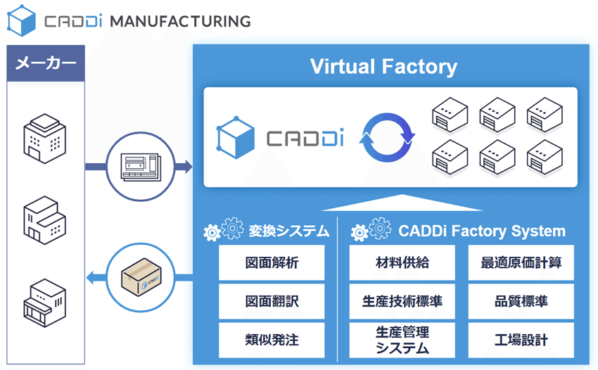 サプライチェーンに始まる、グローバル製造業の再進化
