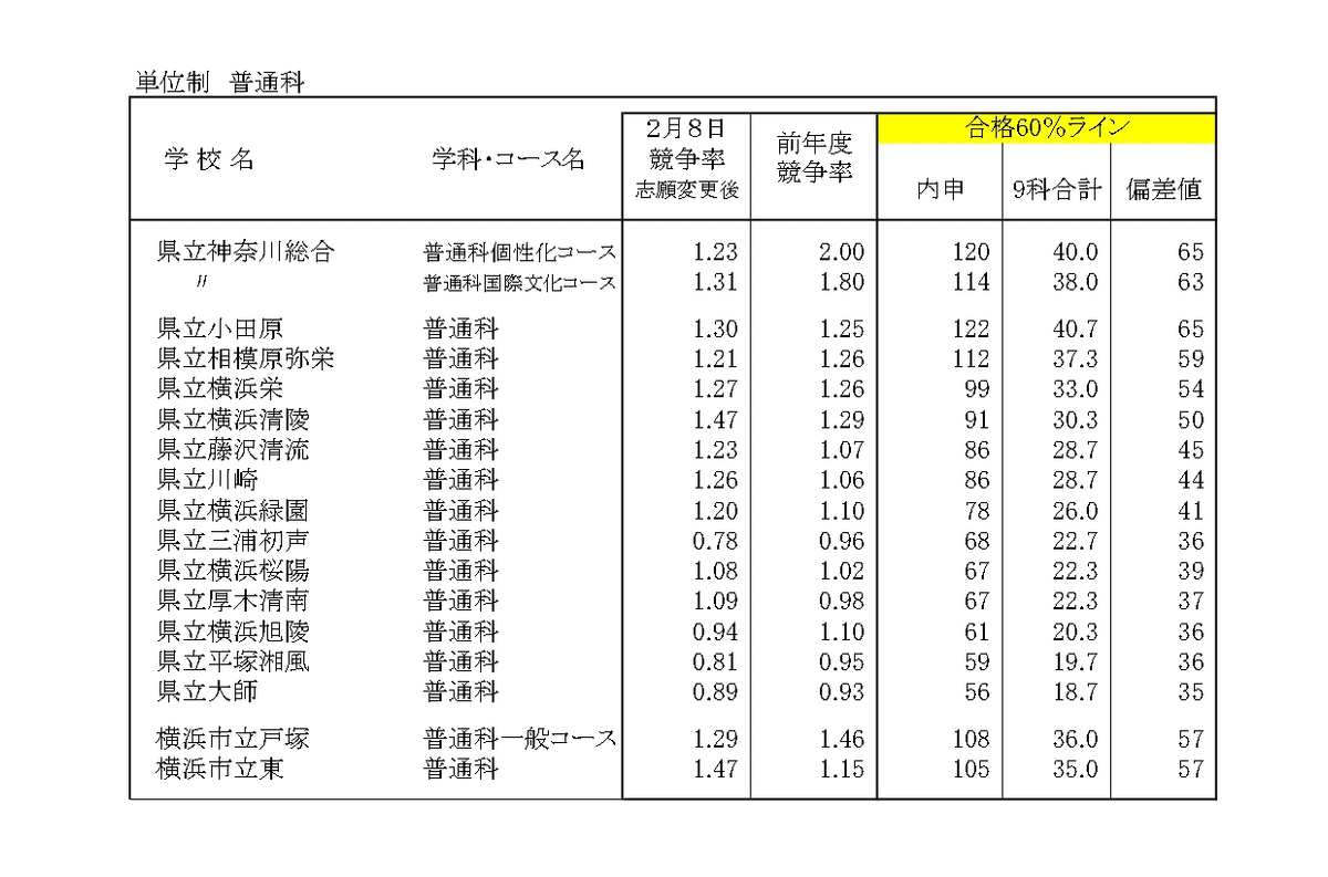 内申点に特化した公立中学2年生　7冊フルセット　美品 内申点に特化した公立中学2年生 7冊フルセット 美品