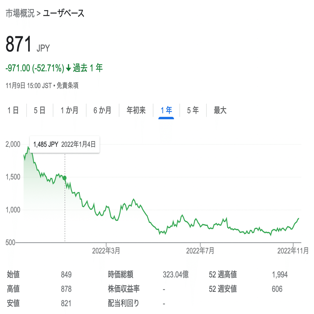 電撃発表】ユーザベース非公開化について｜村上誠典 | 未来社会を創るガバナンス経営