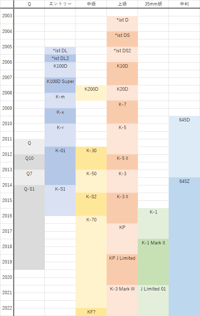 ペンタックス　ギャラリー　1971年11月　ペンタックスの歴史とビジョン　超逸品 ペンタックス ギャラリー 1971年11月 ペンタックスの歴史と