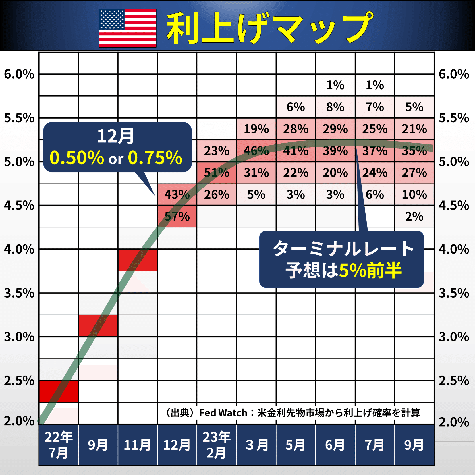 11/10発表】米CPIプレビュー｜後藤達也