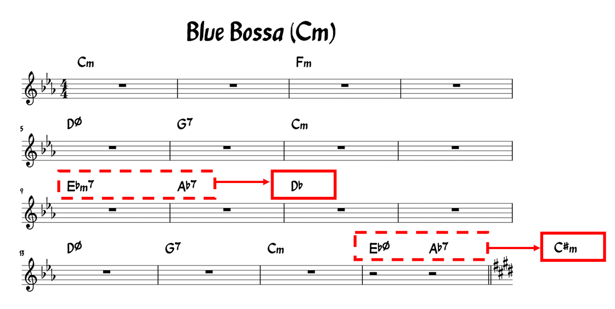 ジャズスタンダード】Blue Bossa 12key Challenge｜塚本光一
