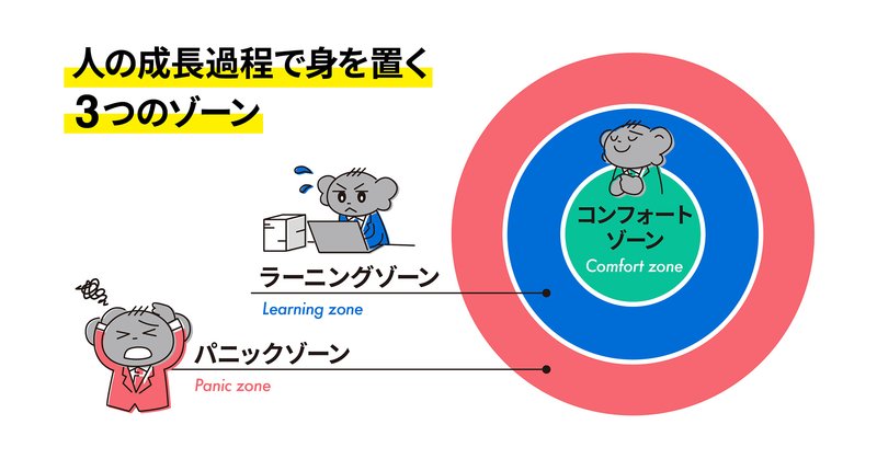 コンフォートゾーン・ラーニングゾーン・パニックゾーン