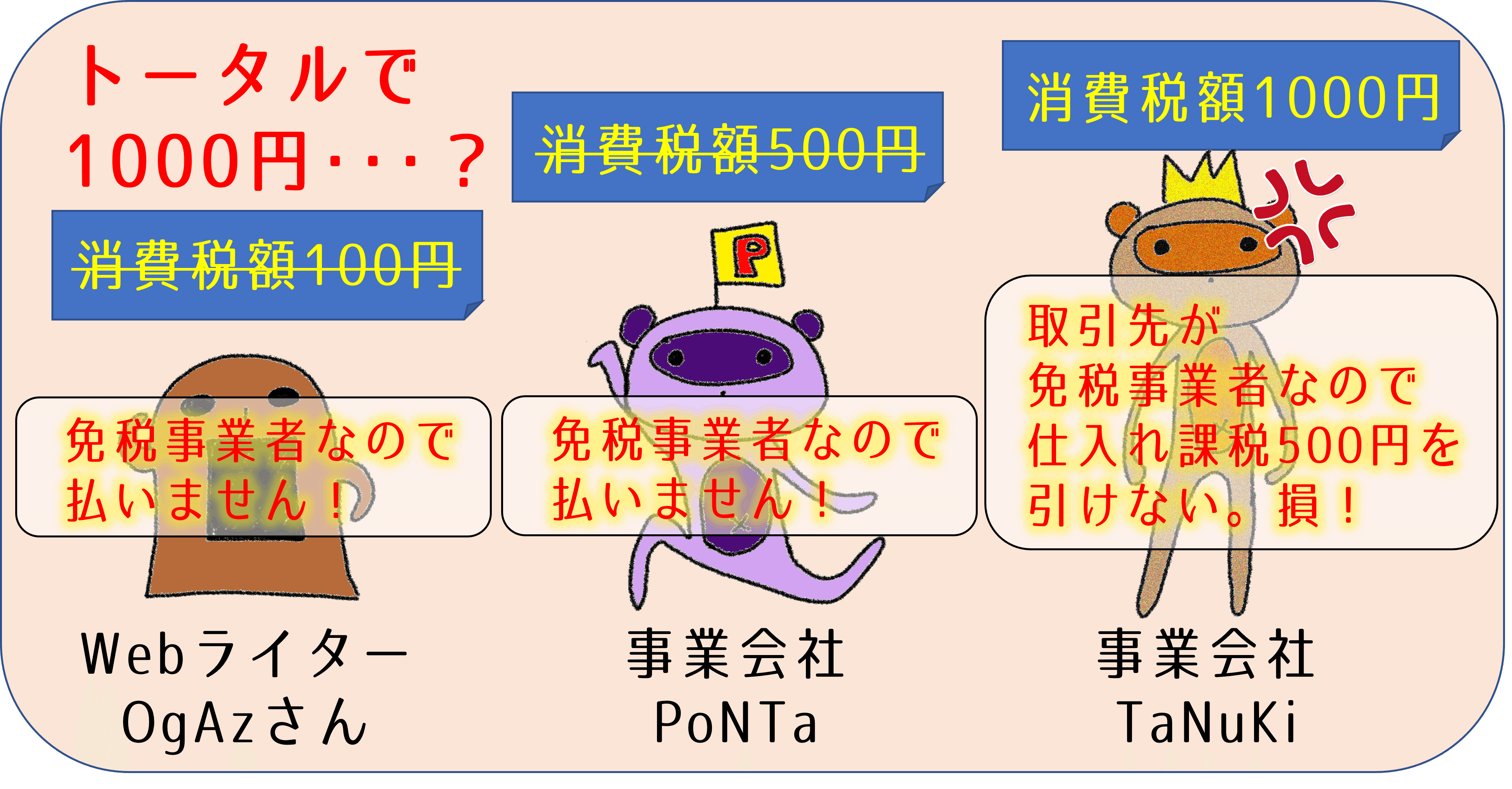 人気 ライター フリーランス 消費税 2019年