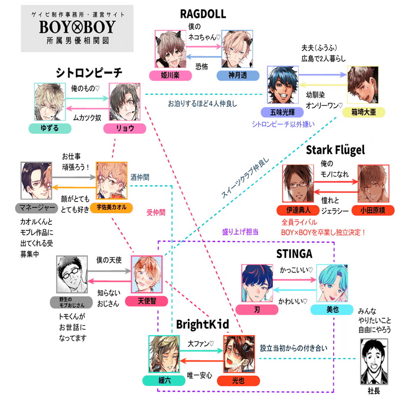 BBiコレ各キャラクター詳細相関図 ｜BBiコレ管理人