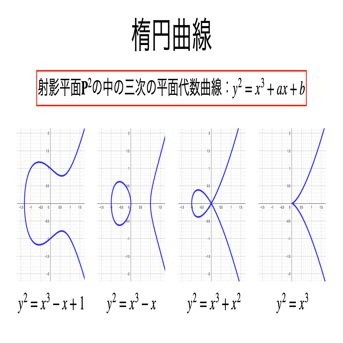 大学への数学 抽象的な関数 物理的な問題 2次曲線 - 参考書