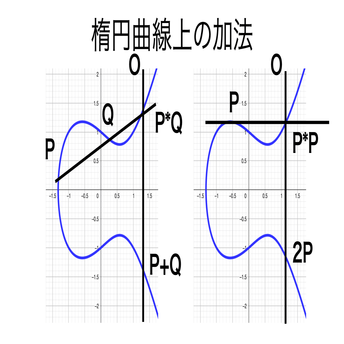 書記が数学やるだけ#612 楕円曲線の有理点｜鈴華書記（Writer Rinka）