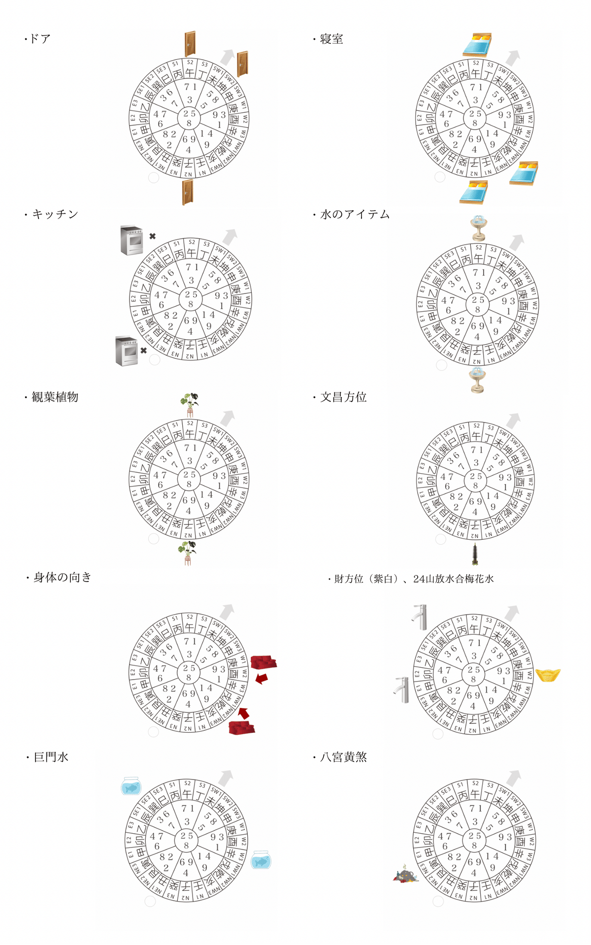 丑山未向 第8運、第9運 【鑑定チャート】|オランダ在住風水師 丑山未向 第8運、第9運 【鑑定チャート】|オランダ在住風水師