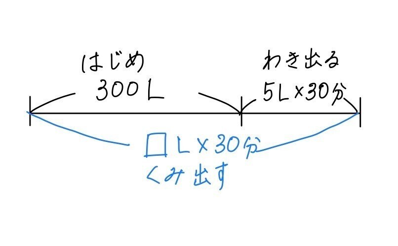 小5下第11回 仕事に関する問題 学習ポイント｜ドリさん