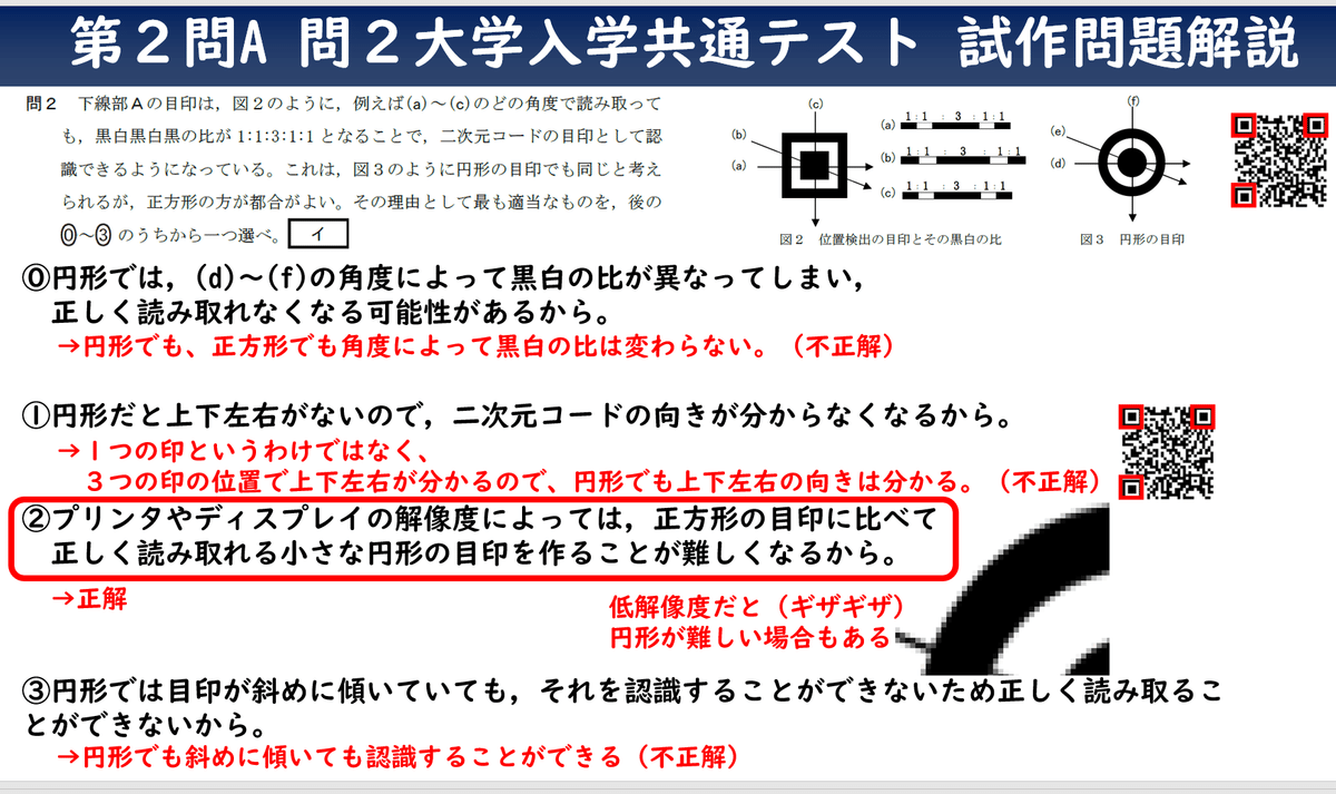 大学入学共通テスト 情報Ⅰ 試作問題 第2問解説【解法