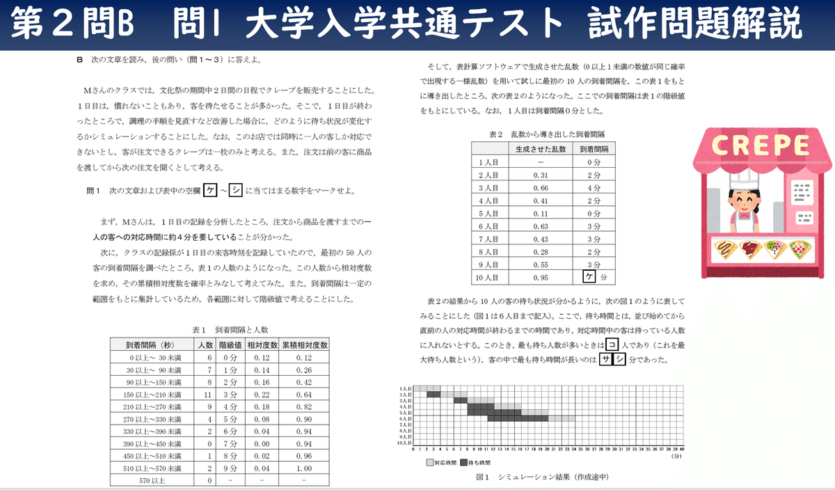 大学入学共通テスト 情報Ⅰ 試作問題 第2問解説【解法