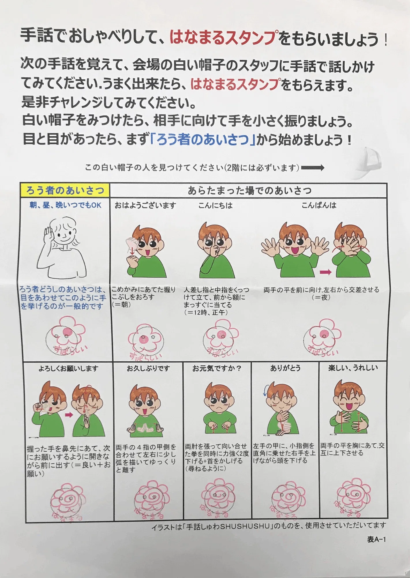 みんぱく特別展 Homō Loquens しゃべるヒト レビュー Yasunori Takahashi Note みんぱく特別展 Homō Loquens しゃべるヒト レビュー Yasunori Takahashi Note