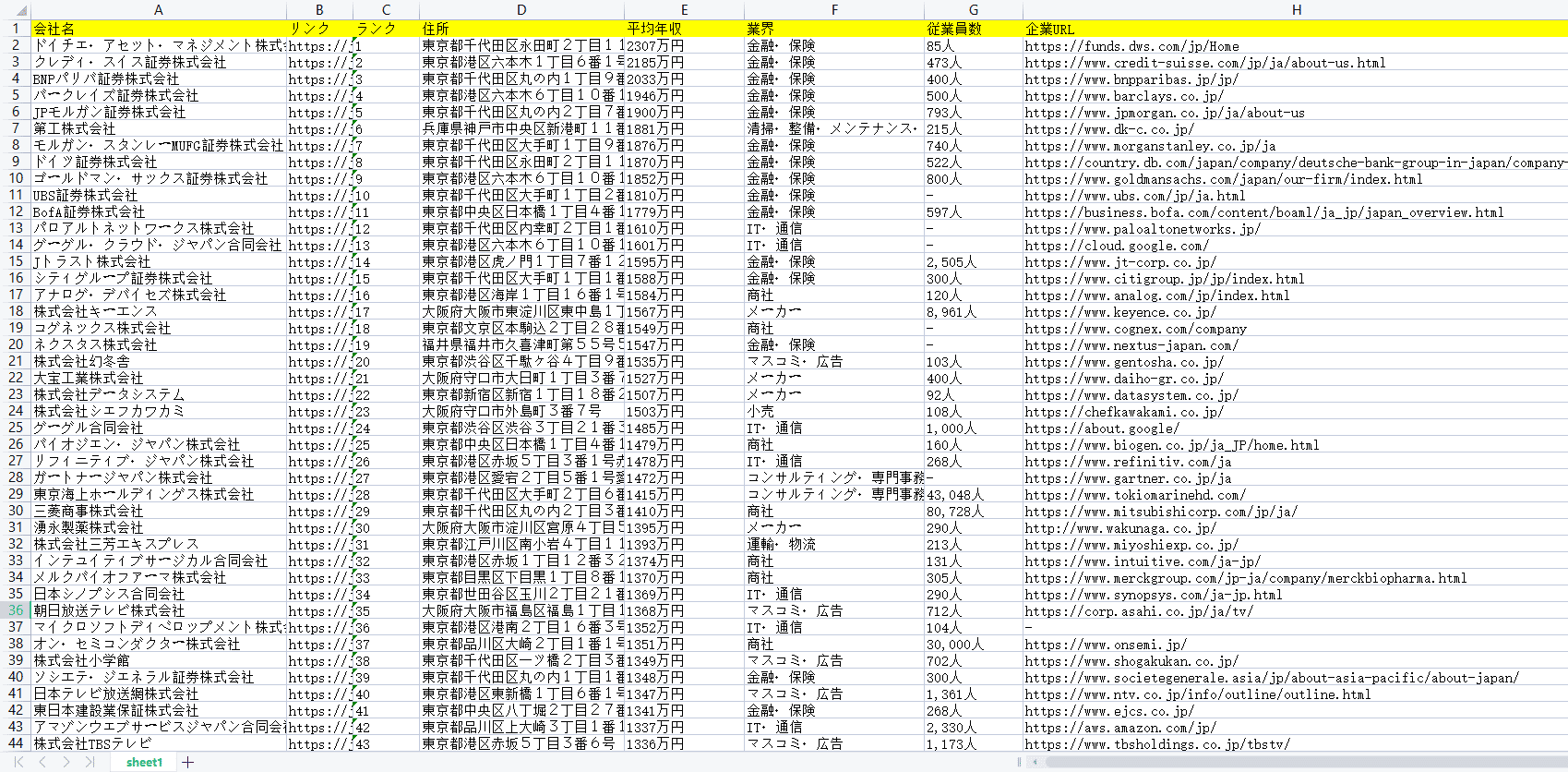 企業情報 Yahooしごとカタログから会社の情報をスクレイピング Suzikisyouのブログ 企業情報 Yahooしごとカタログから会社の情報をスクレイピング Suzikisyouのブログ