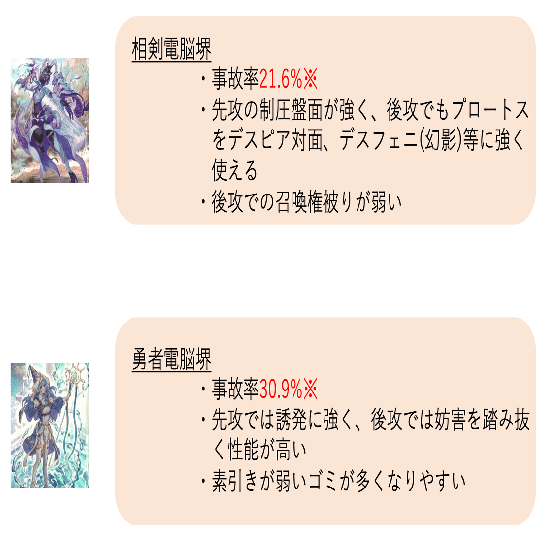 相剣電脳堺1：初動率の話｜ばんべん