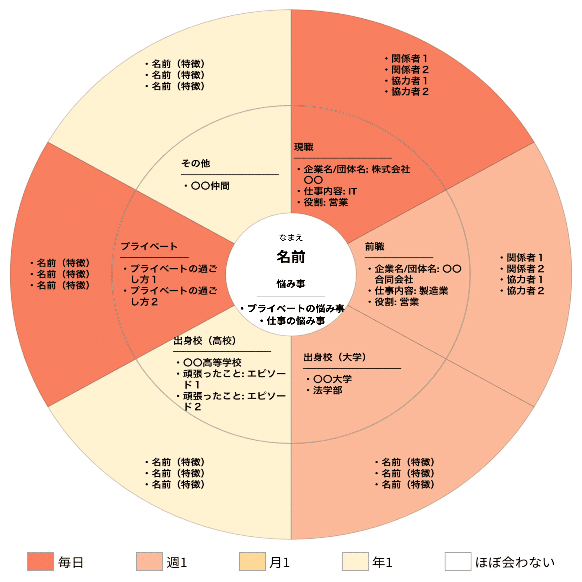 エコシステムマップでシナジー効果を生み出そう！！｜株式会社Gns