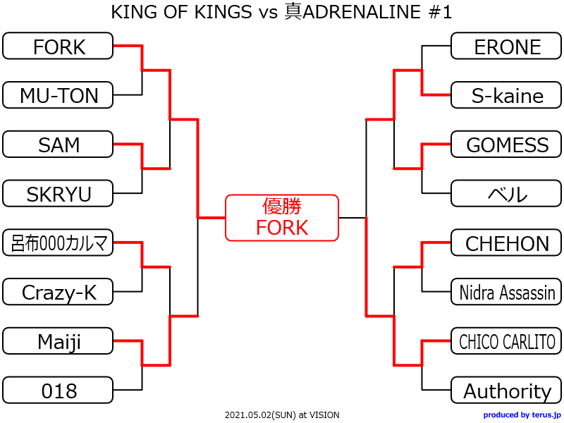 KING OF KINGS vs 真ADRENALINE歴代王者・トーナメント結果｜onoyu_hiphop