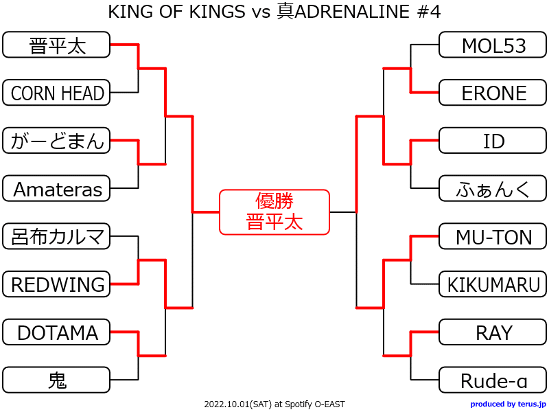 MCバトル　38本　戦極　凱旋　adrenaline KOK UMB KING OF KINGS vs 真ADRENALINE歴代王者・トーナメント結果