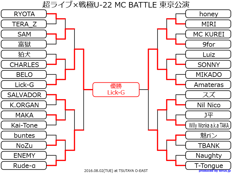 U-22 MC BATTLE歴代王者・トーナメント結果｜onoyu_hiphop