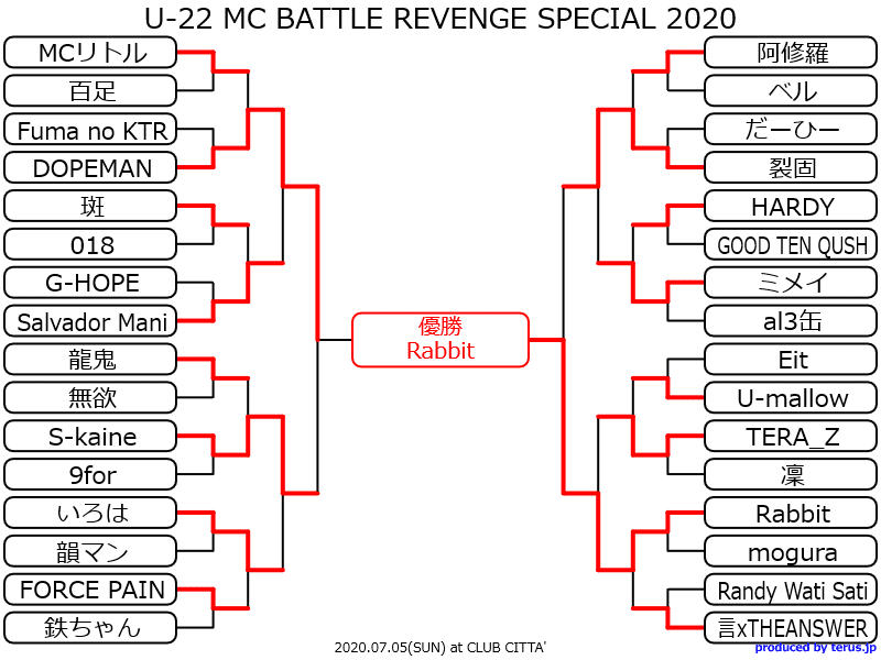UMB 戦極mc UMB #句潤 #MCバトル #HIPHOP #ラップ