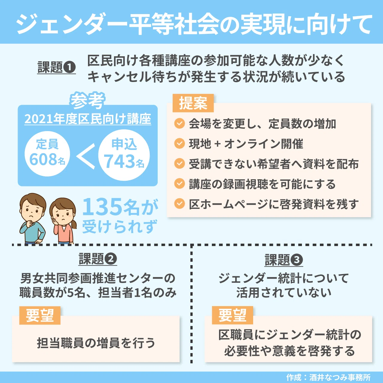 女性と統計—ジェンダー統計論序説 Amazon.co.jp: 女性と統計: ジェンダー統計論序説 : 伊藤 陽一